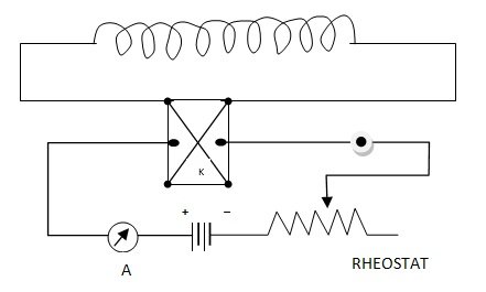 Search coil1